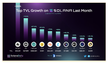 Solana Summer 2.0? Why DeFi Bulls are Placing Huge Bets on This Cryptocurrency