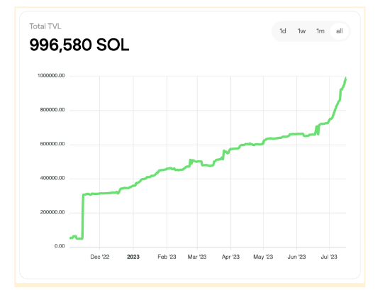 Solana Summer 2.0? Why DeFi Bulls are Placing Huge Bets on This Cryptocurrency
