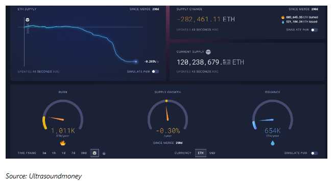 Bitcoin vs. Ethereum: Which is The Better Buy?