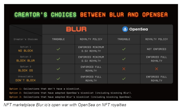 How NFT Royalties Are Still Revolutionizing Content Creator Earnings in Web3