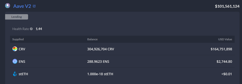 Bad Debt? Curve Founder's $247M Loans Could Leave Defi at Risk