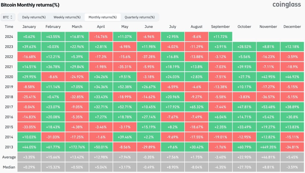Bitcoin's Price Swings: A Week of Market Uncertainty