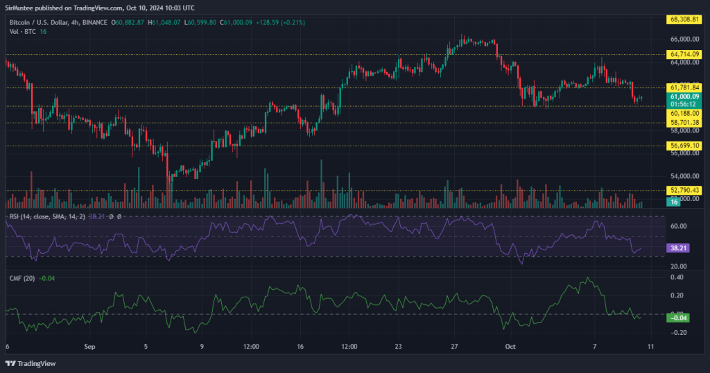 Bitcoin's Price Swings: A Week of Market Uncertainty