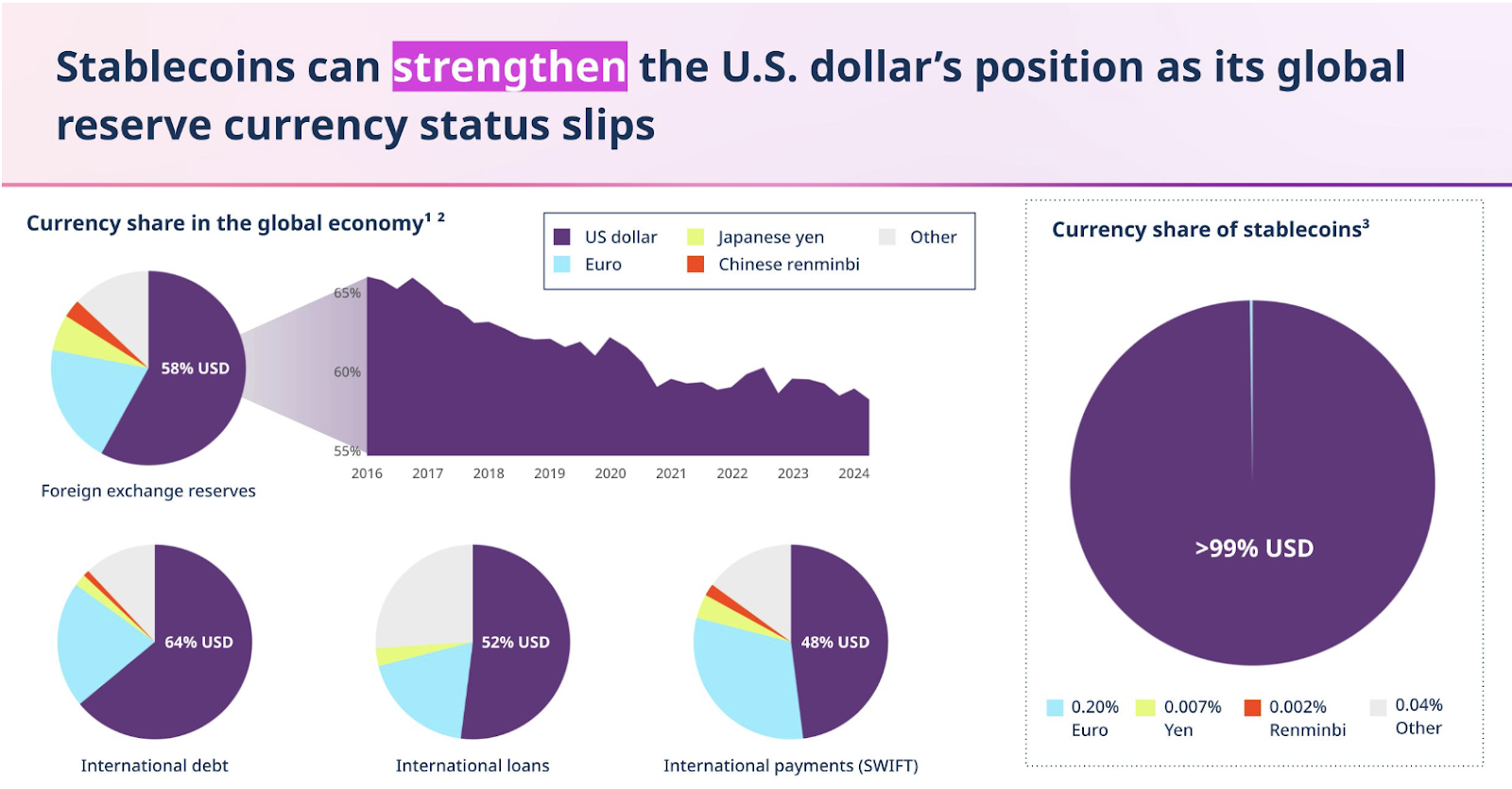 Donald Trump's Return: Implications for the Stablecoins Market