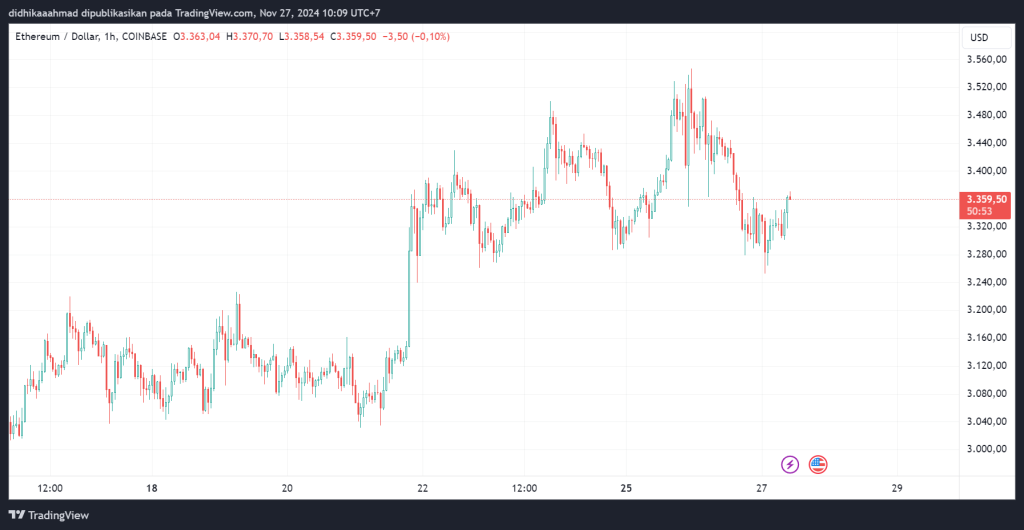 Ethereum