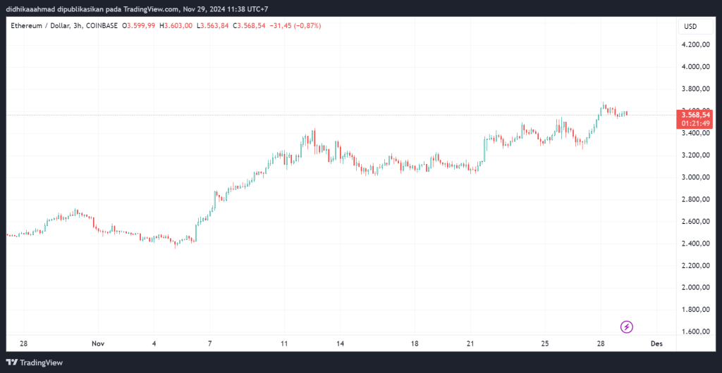 Ethereum