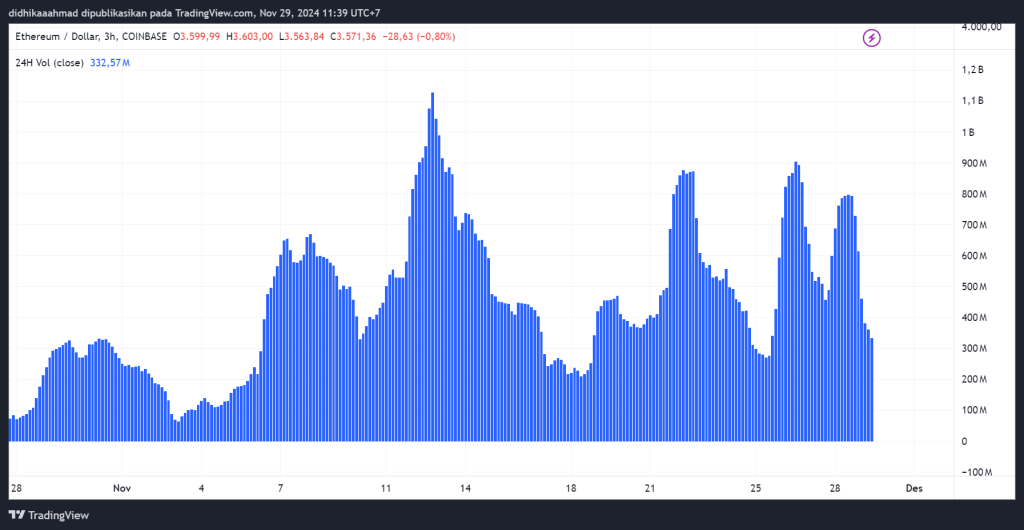 Ethereum