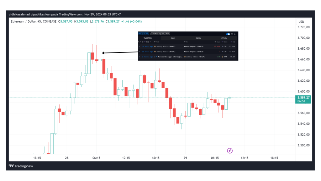Ethereum