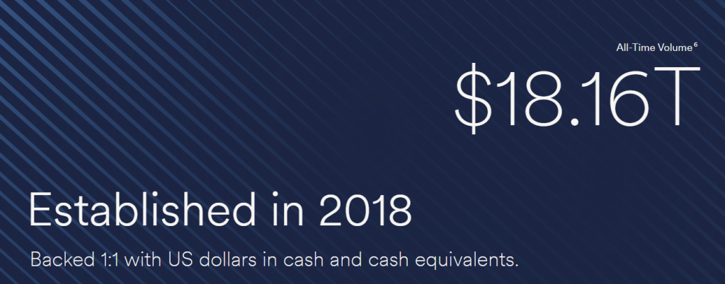 All time volume of USDC