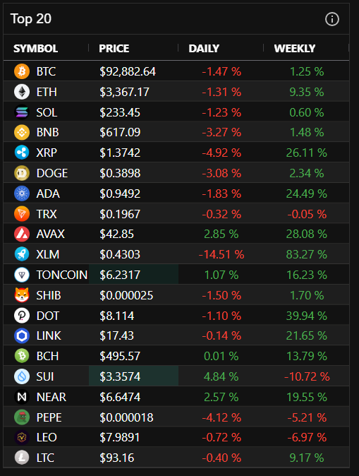 Cryptocurrency