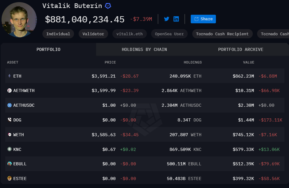 Vitalik's Portfolio
