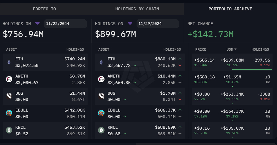Vitalik's Portfolio