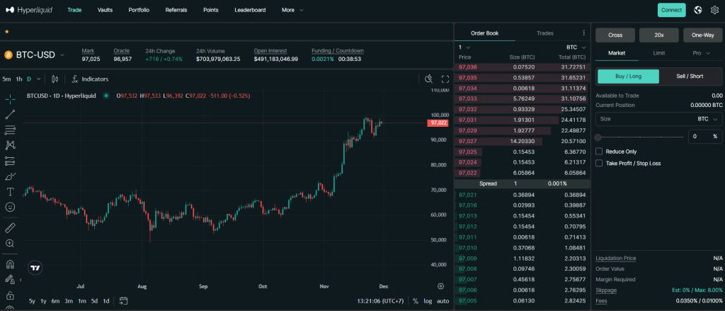 Hyperliquid, the Rising DeFi with $HYPE Token Soaring 260%
