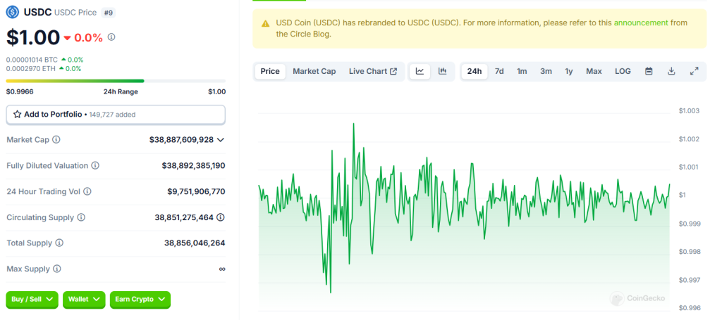 Data of USDC