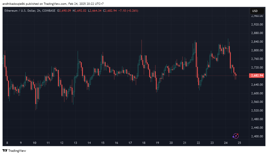 Ethereum